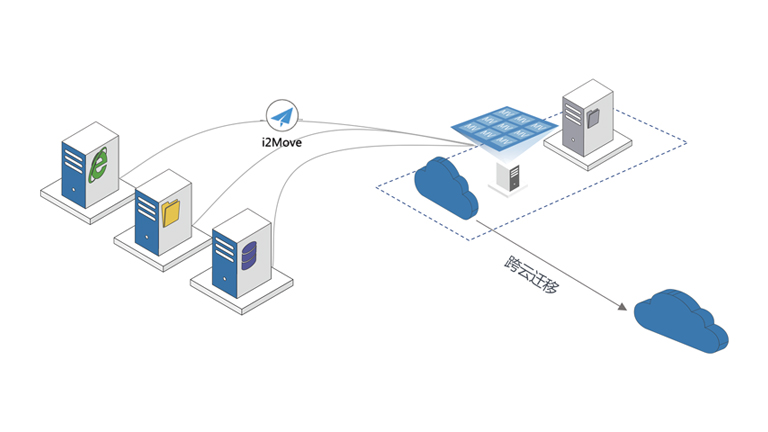 曙光I2 Move全系統(tǒng)遷移軟件
