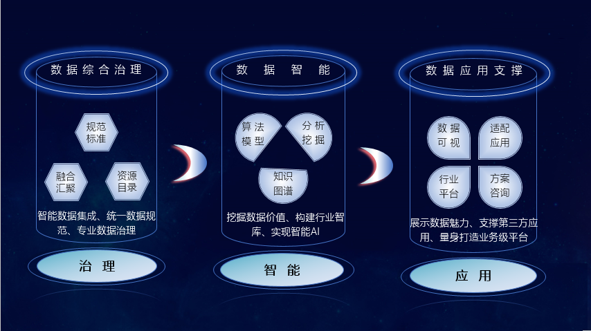 數(shù)據(jù)工程服務系列