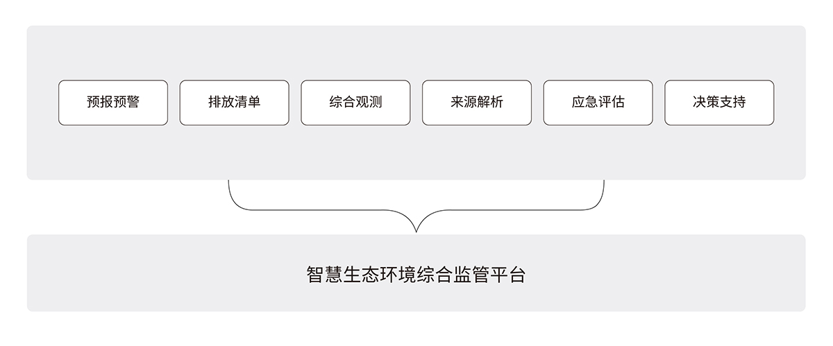 2.1大氣智慧生態環境綜合監管平臺解決方案.jpg