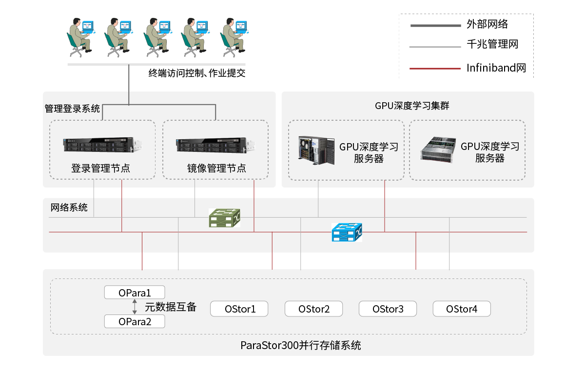 1590742062909103.png 人工智能-容器化人工智能開發(fā)平臺.png